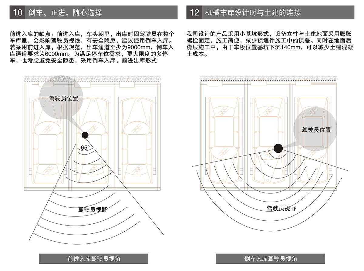 机械立体车库PSH升降横移立体停车进车倒车选择.jpg