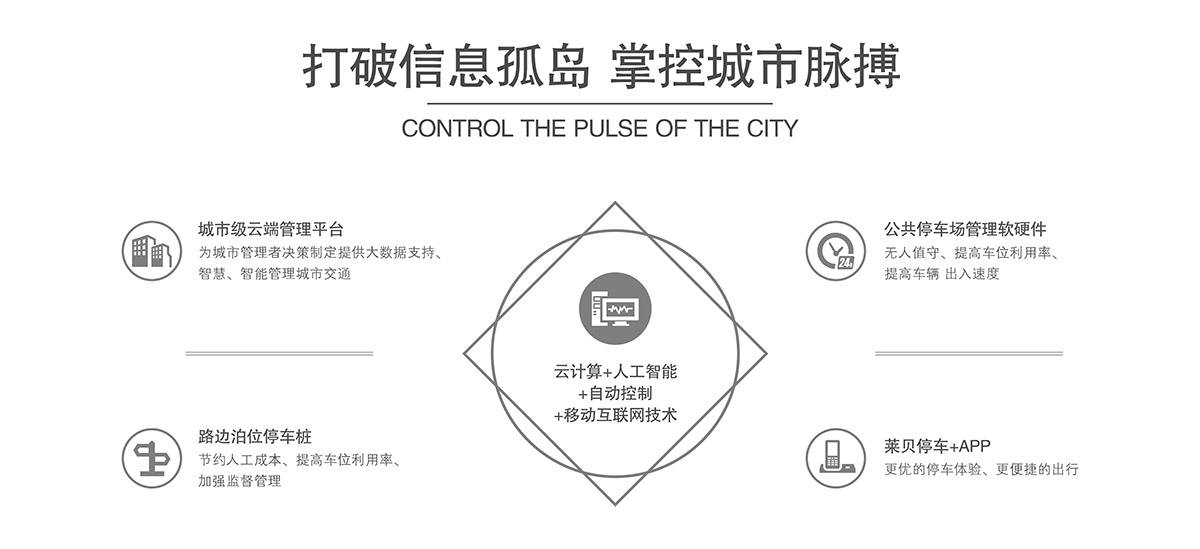 机械立体车库打破信息孤岛掌控城市脉搏.jpg